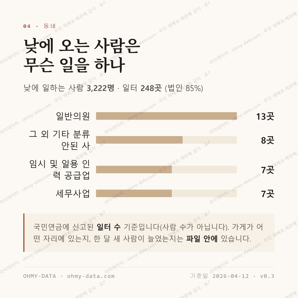 가정동 맛보기 3
