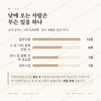 가정동 맛보기 3