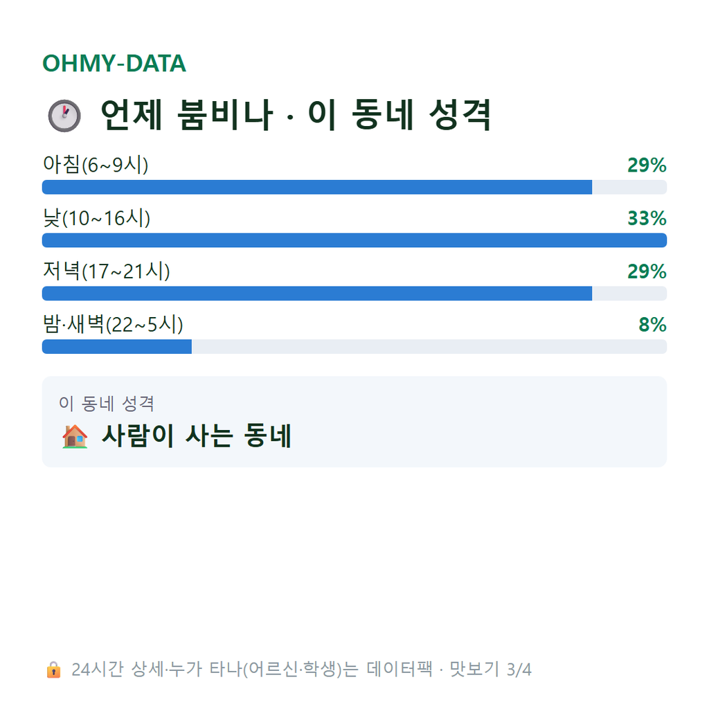 고등동 맛보기