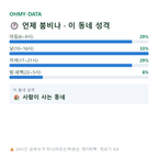 고등동 맛보기