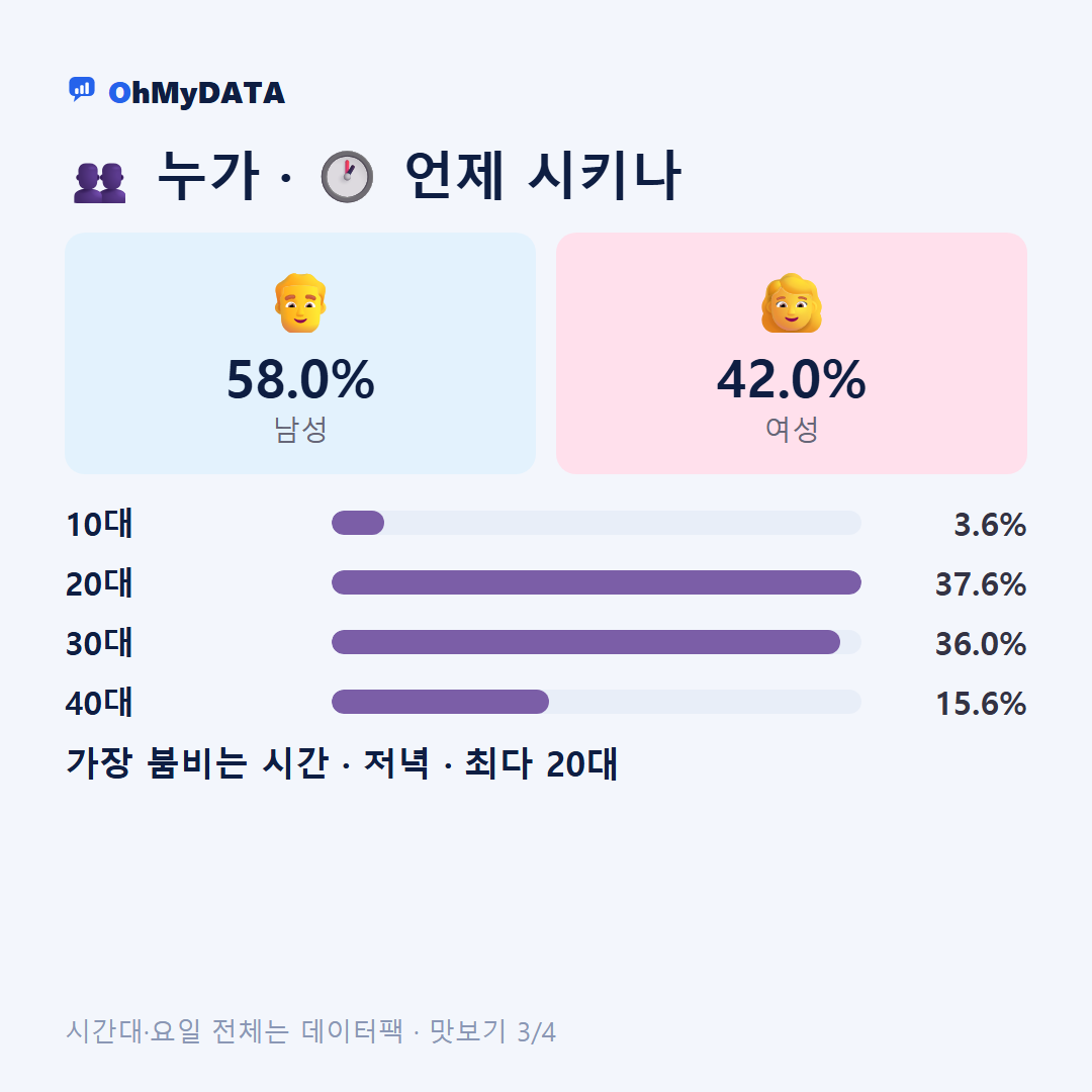 간성읍 맛보기 3/4