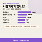 수내동 수내동_맛보기_3.png