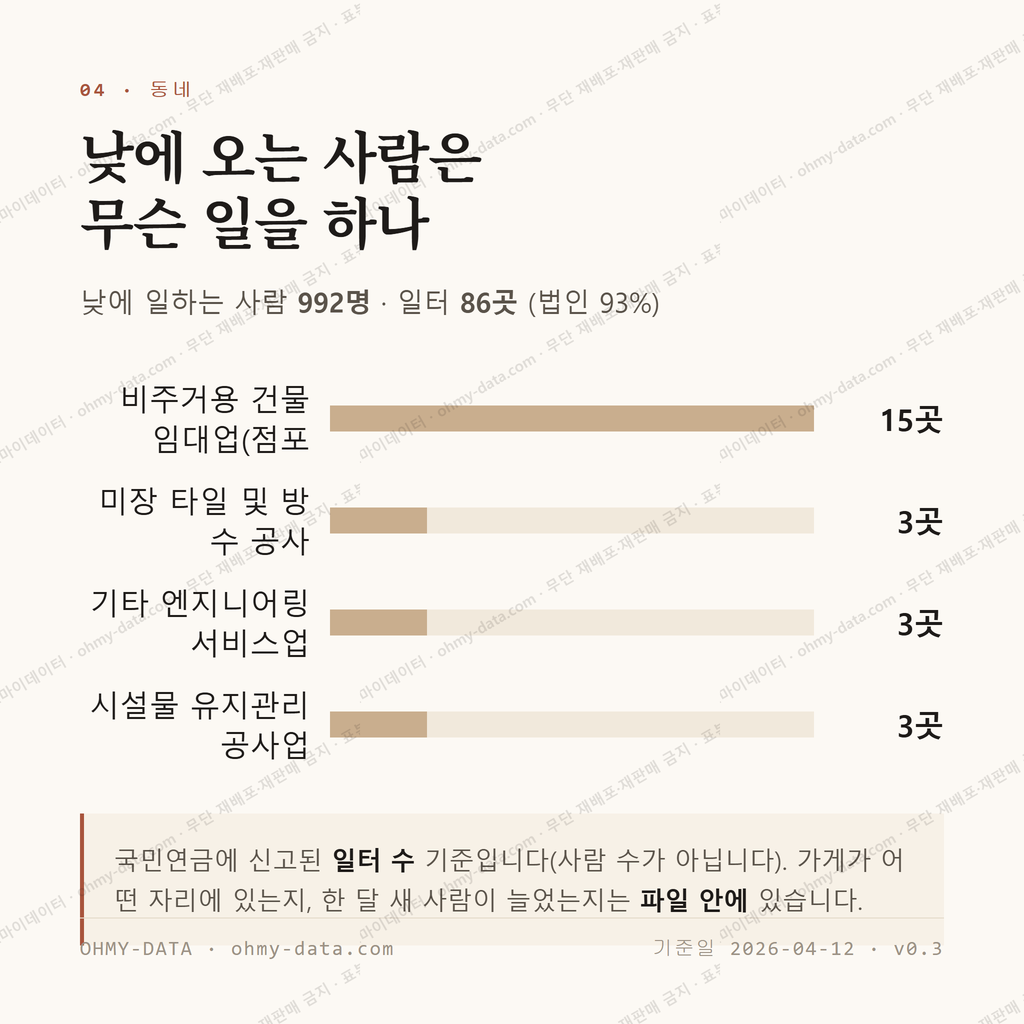 풍호동 맛보기 3