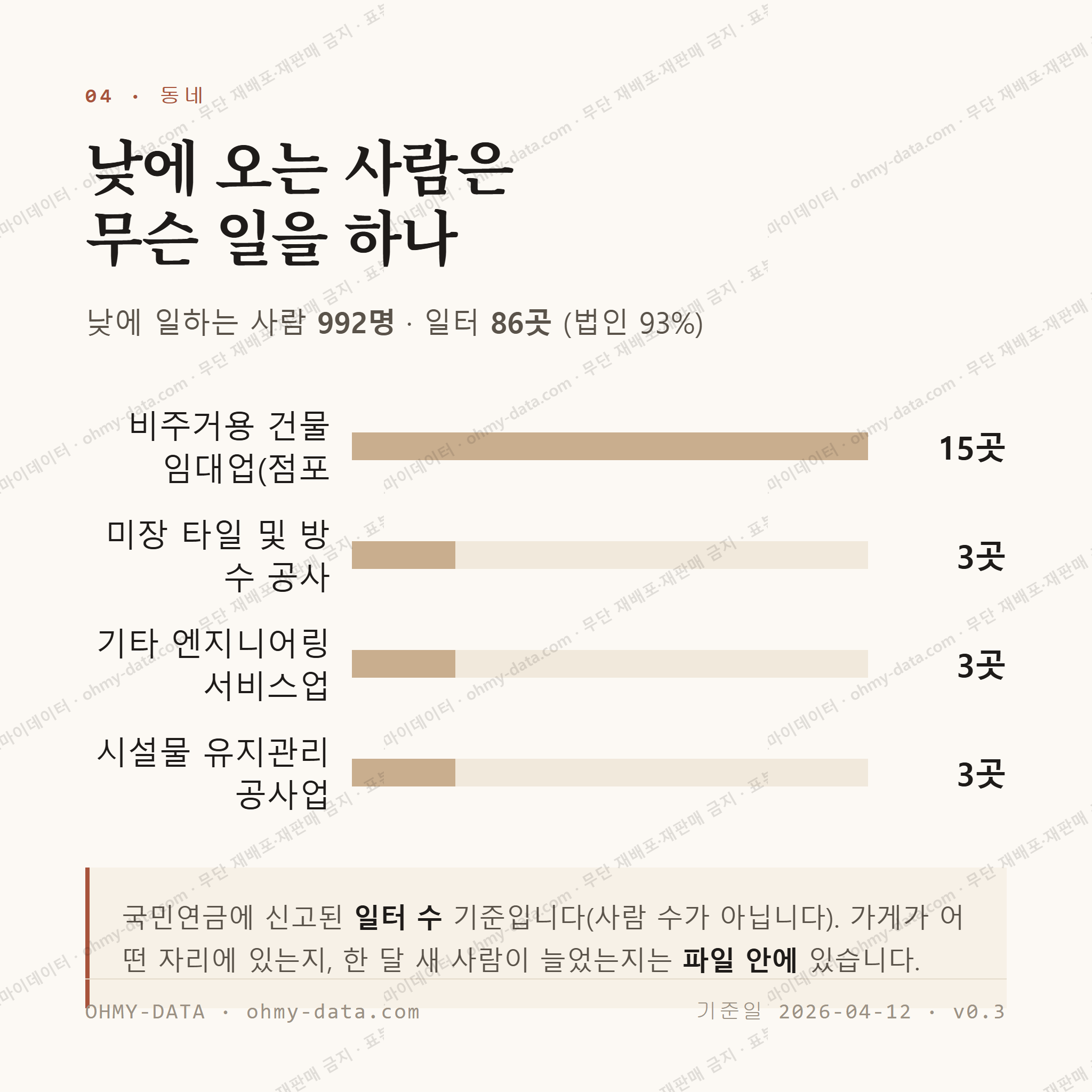 풍호동 맛보기 3