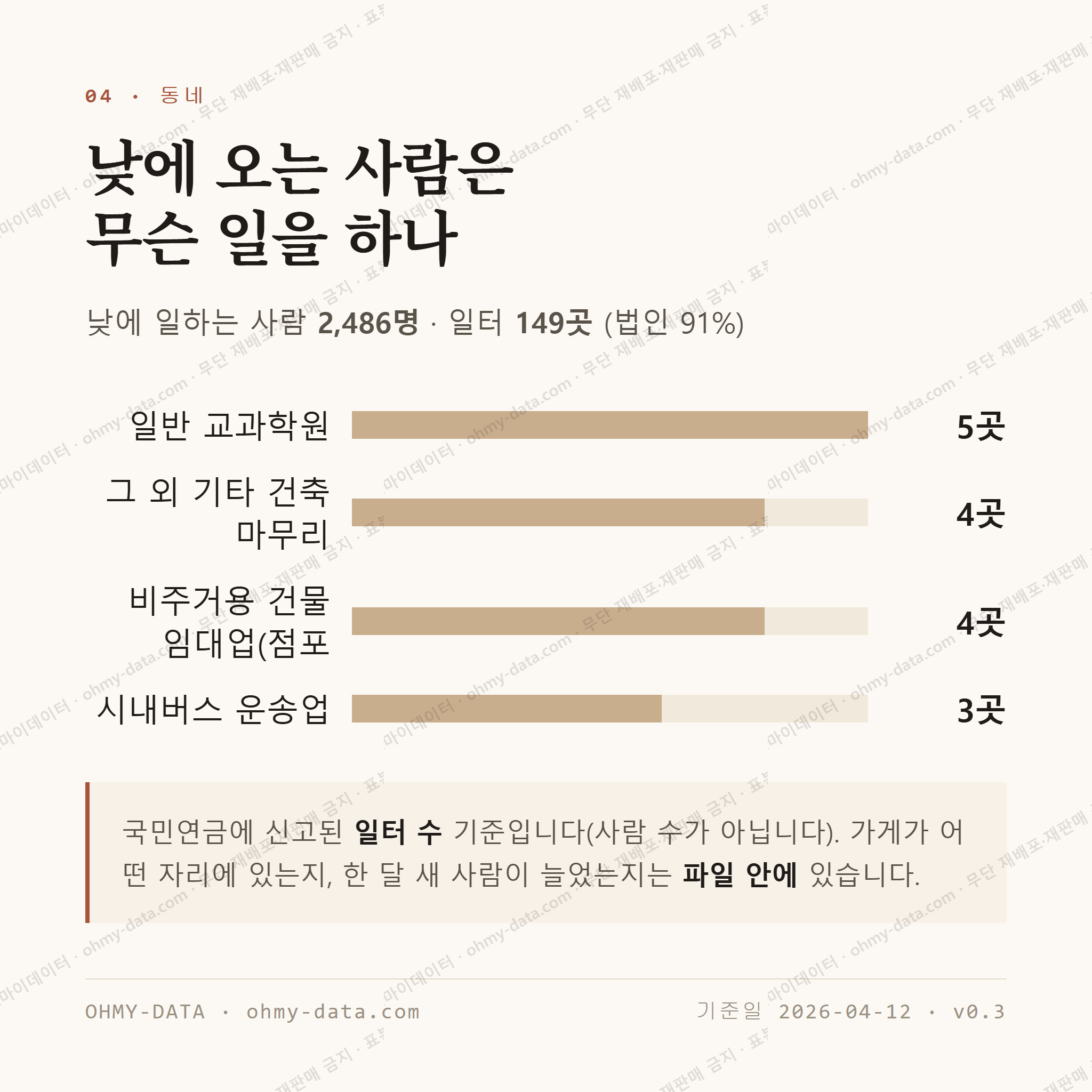 홍은동 맛보기 3