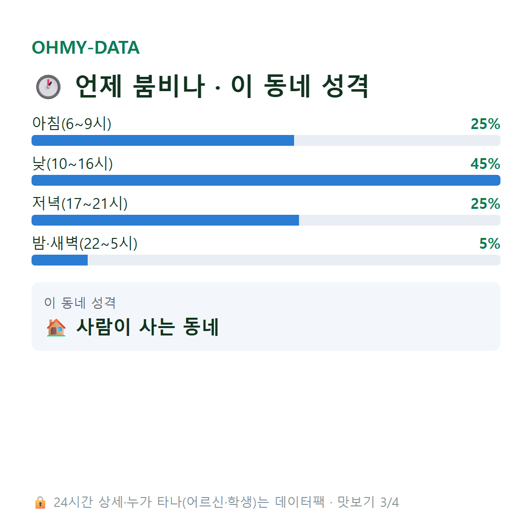 조종면 맛보기