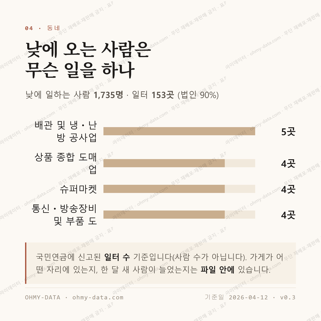 삼숭동 맛보기 3