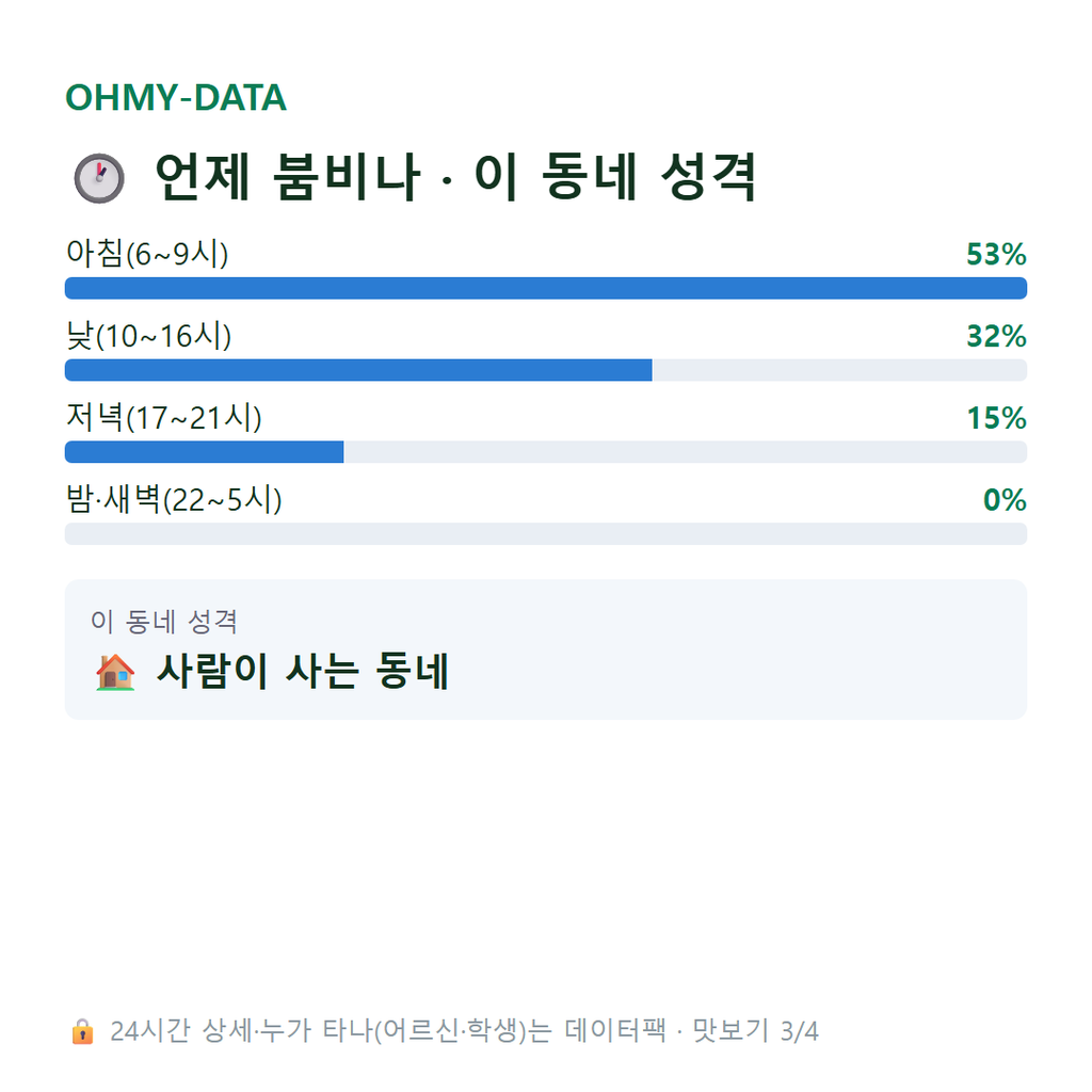 감문면 맛보기