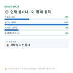 통동 맛보기