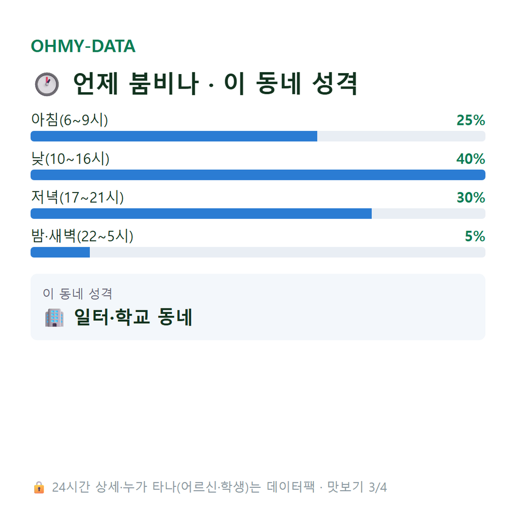수산동 맛보기