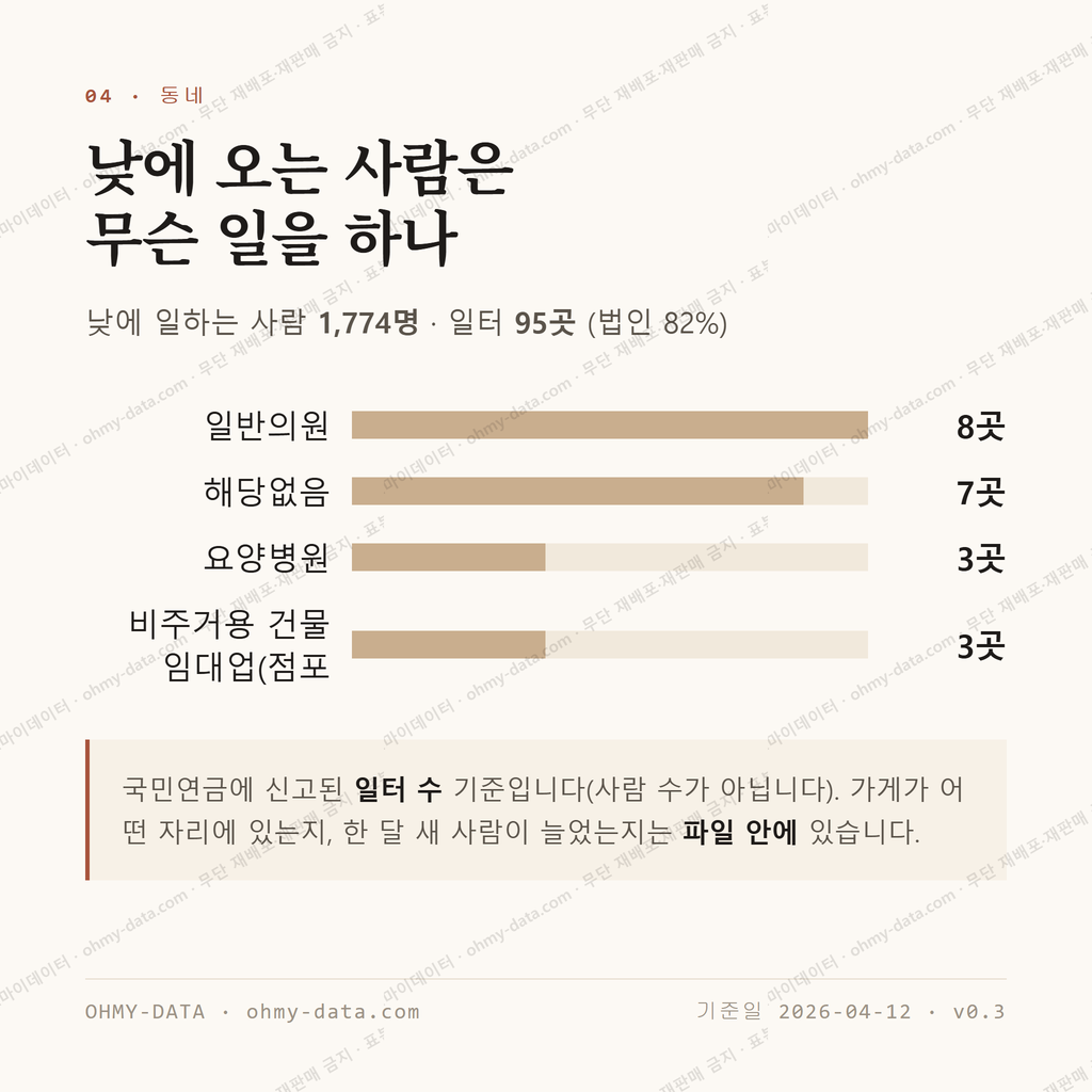 합성동 맛보기 3