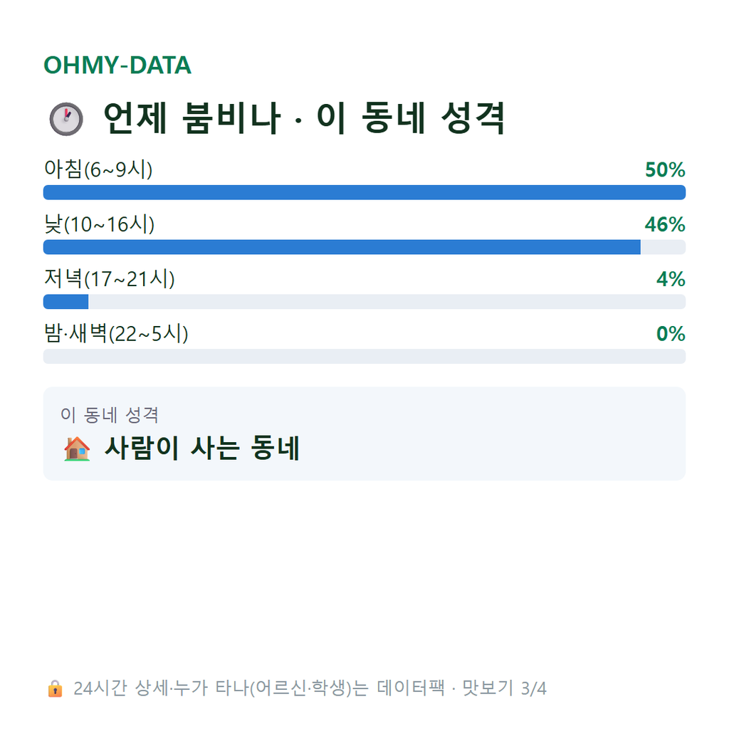 부리면 맛보기