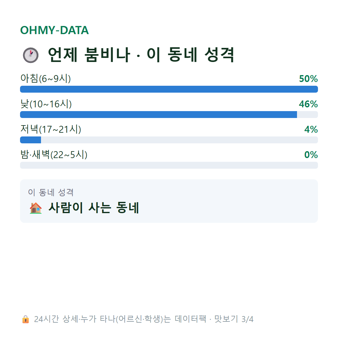 부리면 맛보기