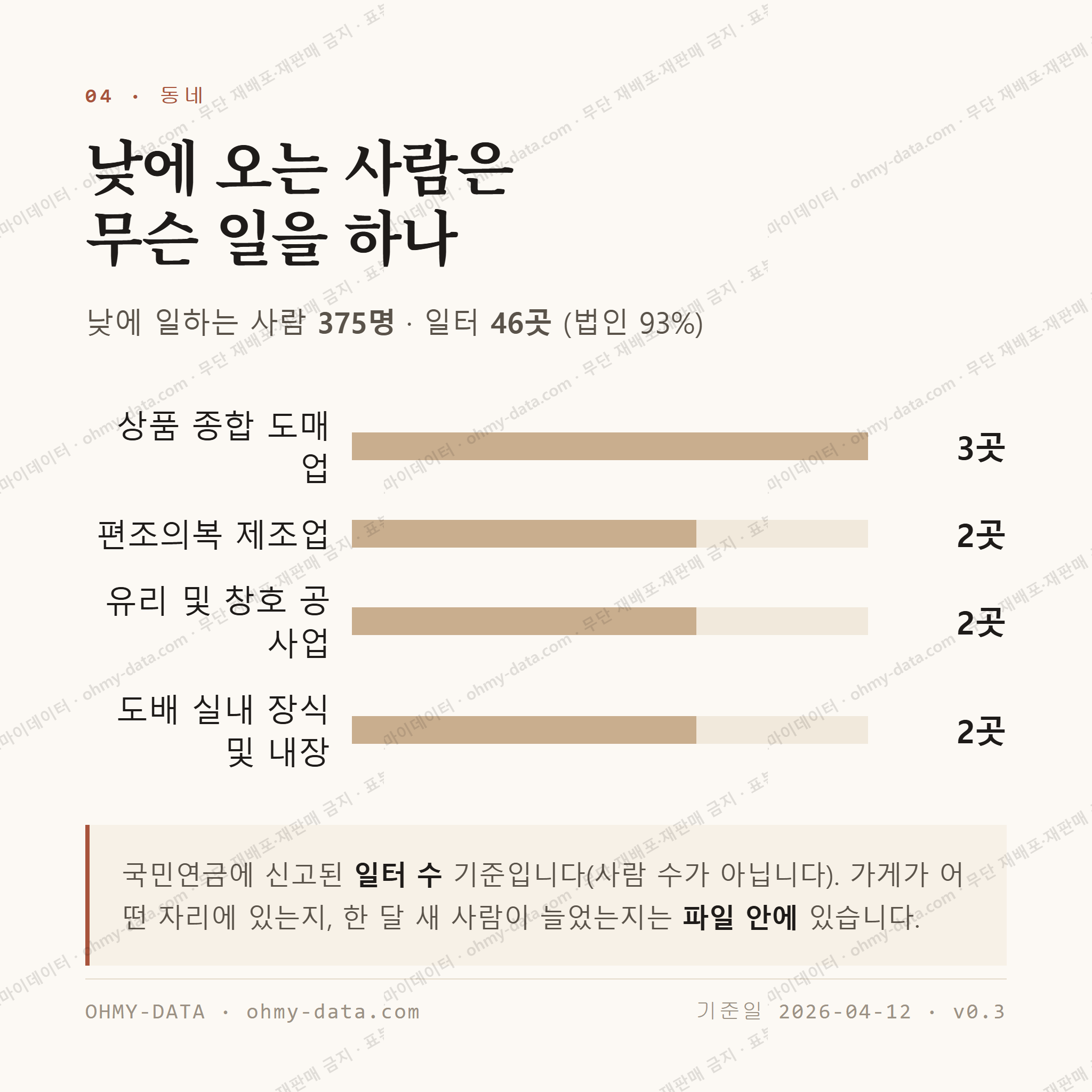 목현동 맛보기 3