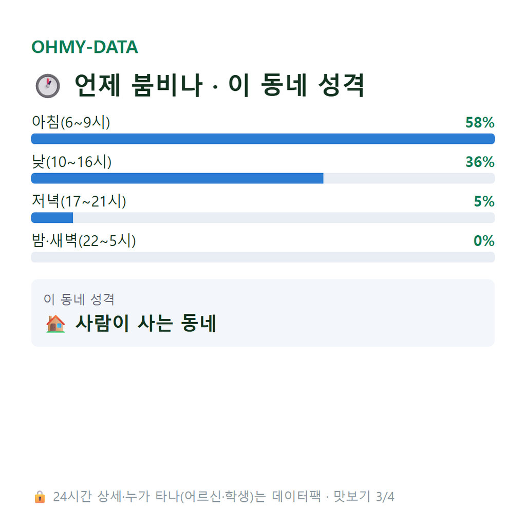 백운면 맛보기
