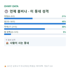연암동 맛보기