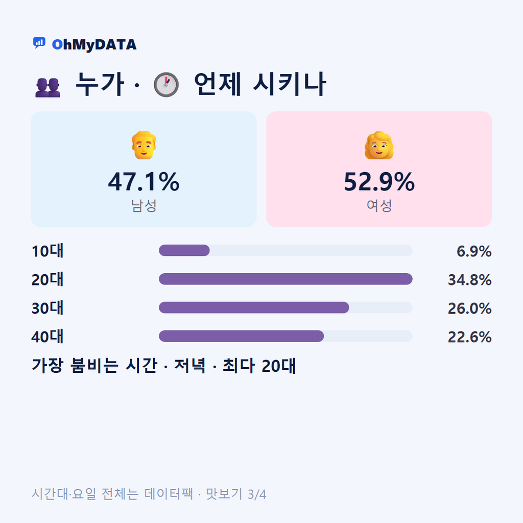 월영동 맛보기 3/4