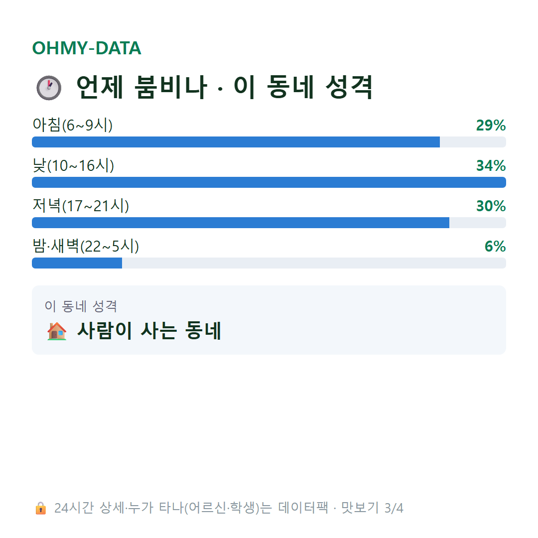 진건읍 맛보기