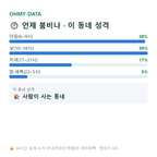 청안동 맛보기