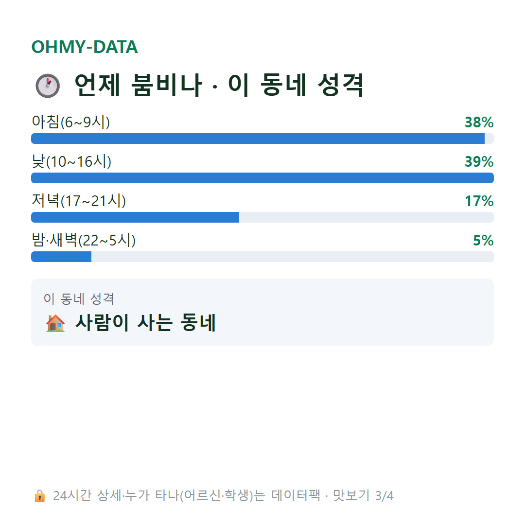 청안동 맛보기