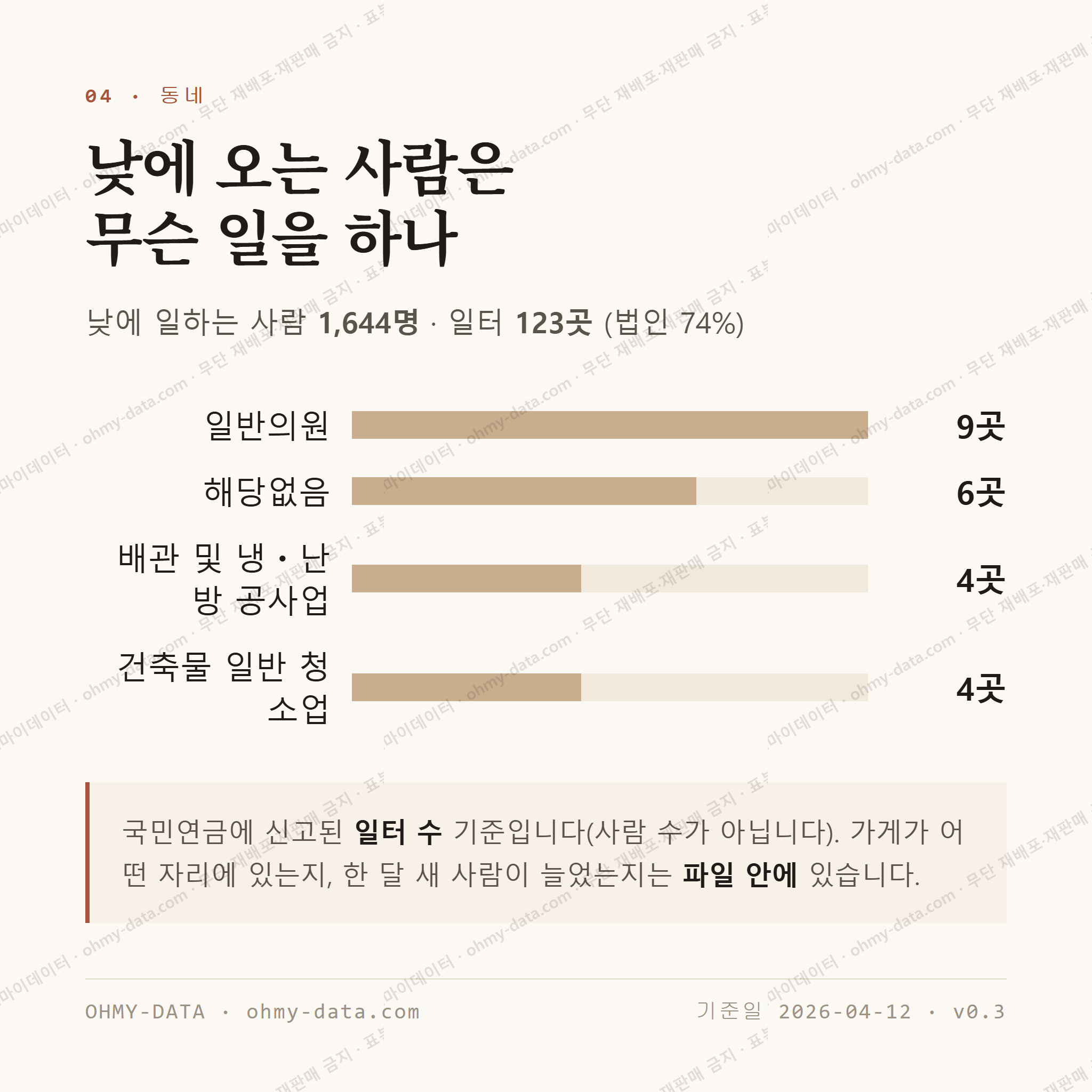 율하동 맛보기 3