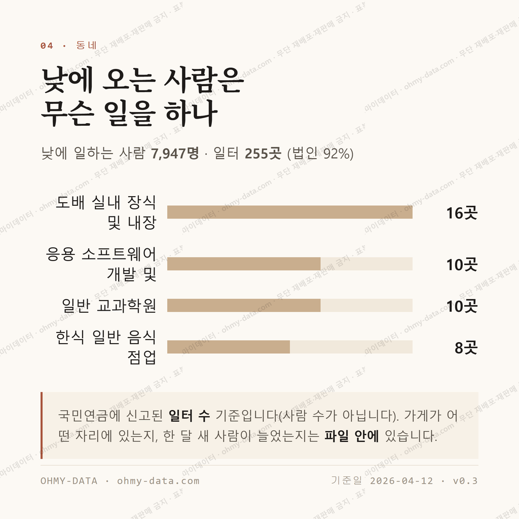 삼전동 맛보기 3