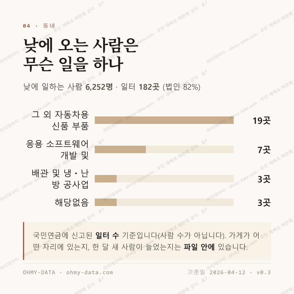 유가읍 맛보기 3
