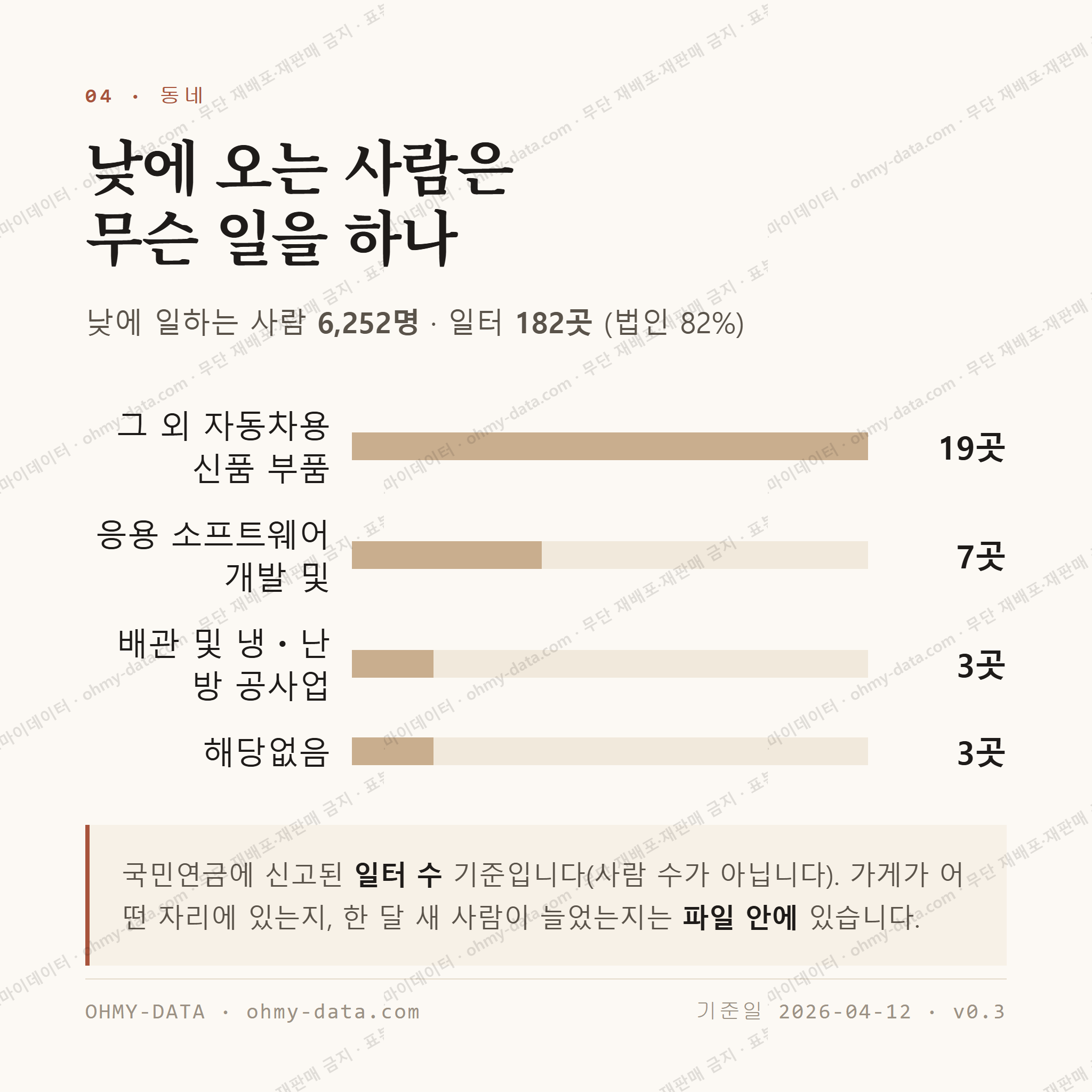 유가읍 맛보기 3