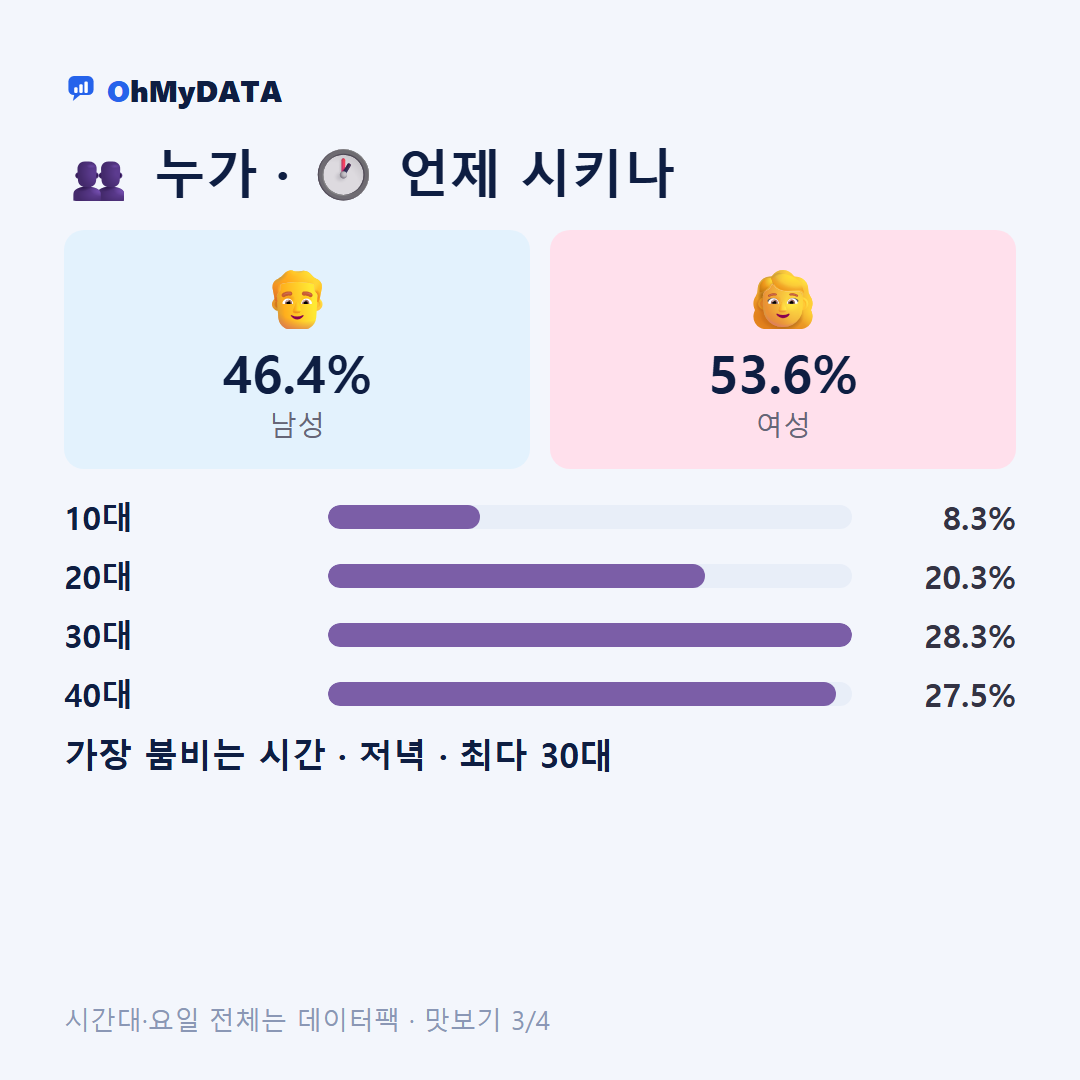 남해읍 맛보기 3/4