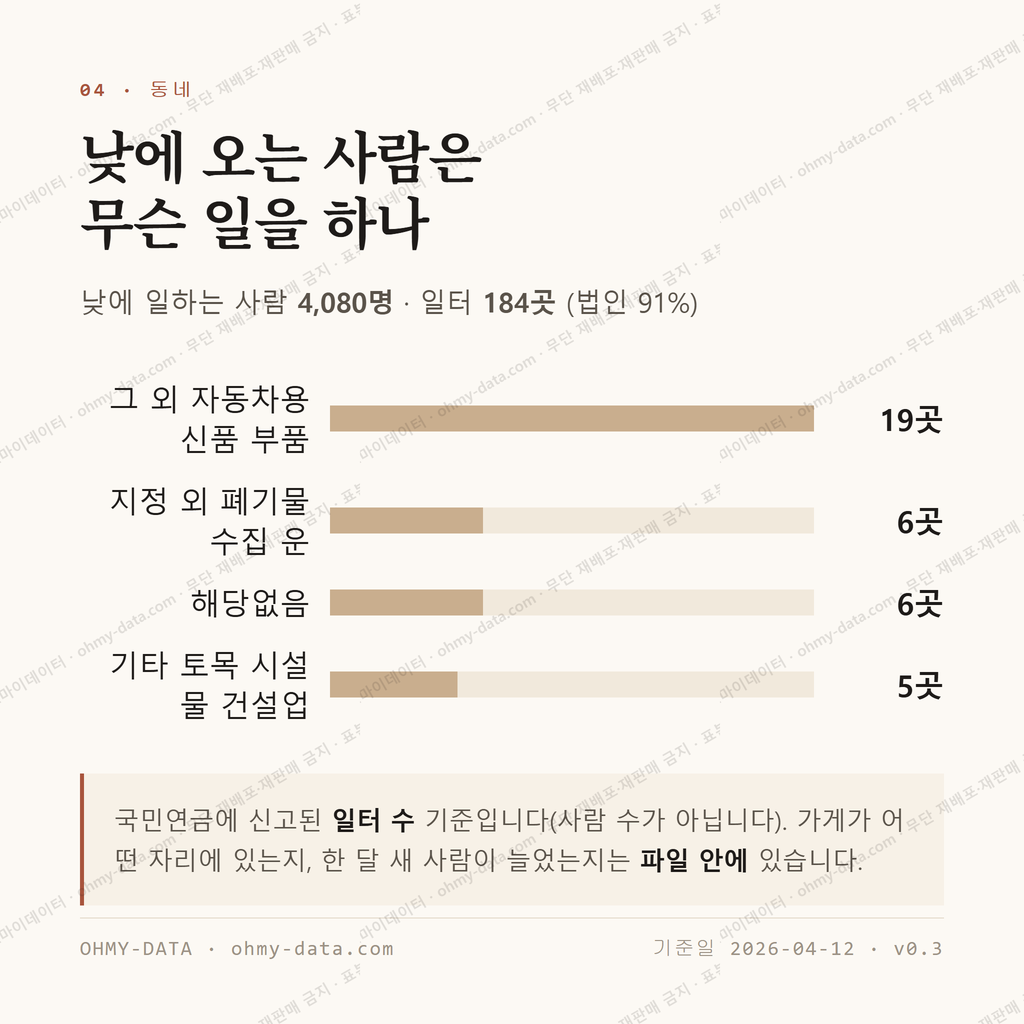 안강읍 맛보기 3