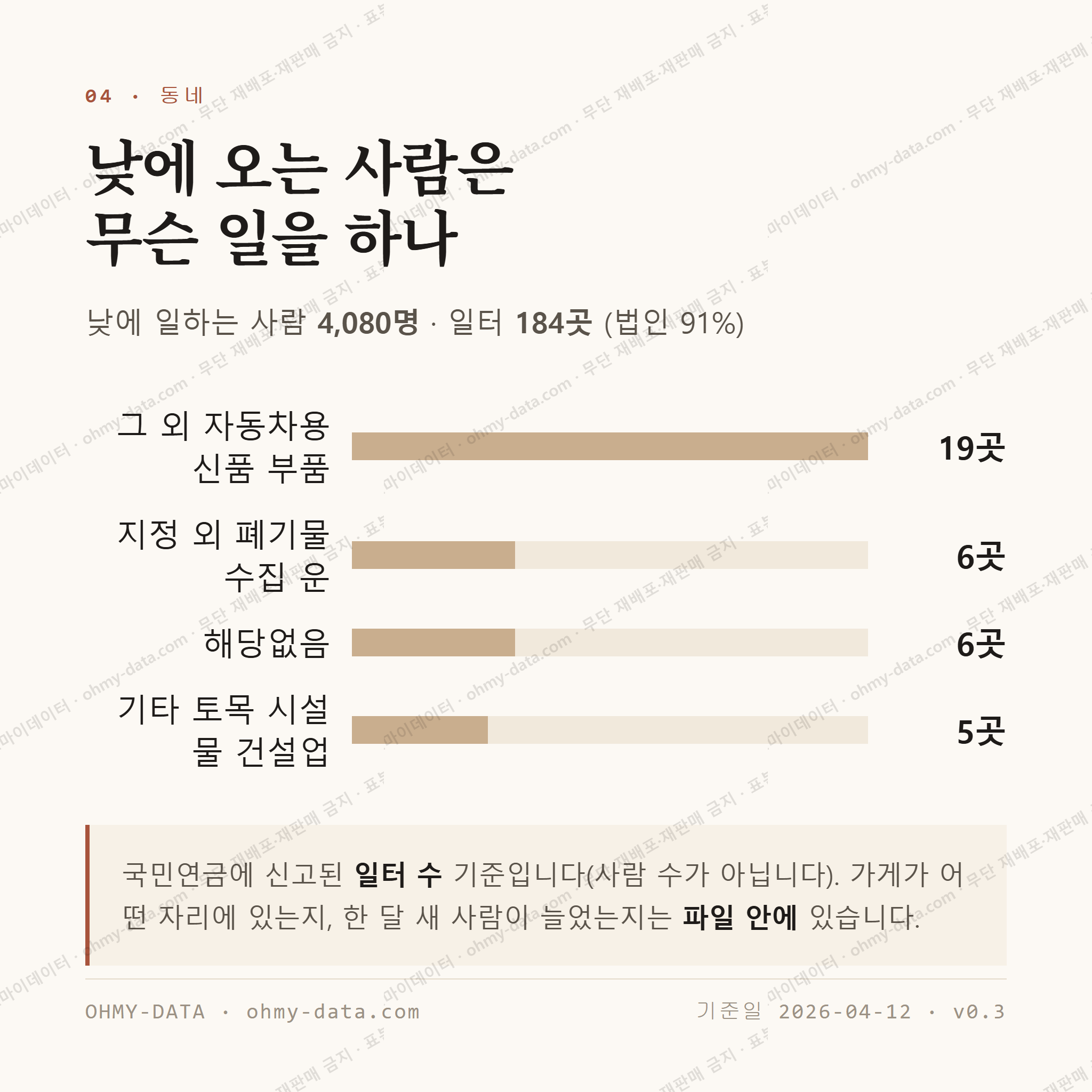 안강읍 맛보기 3