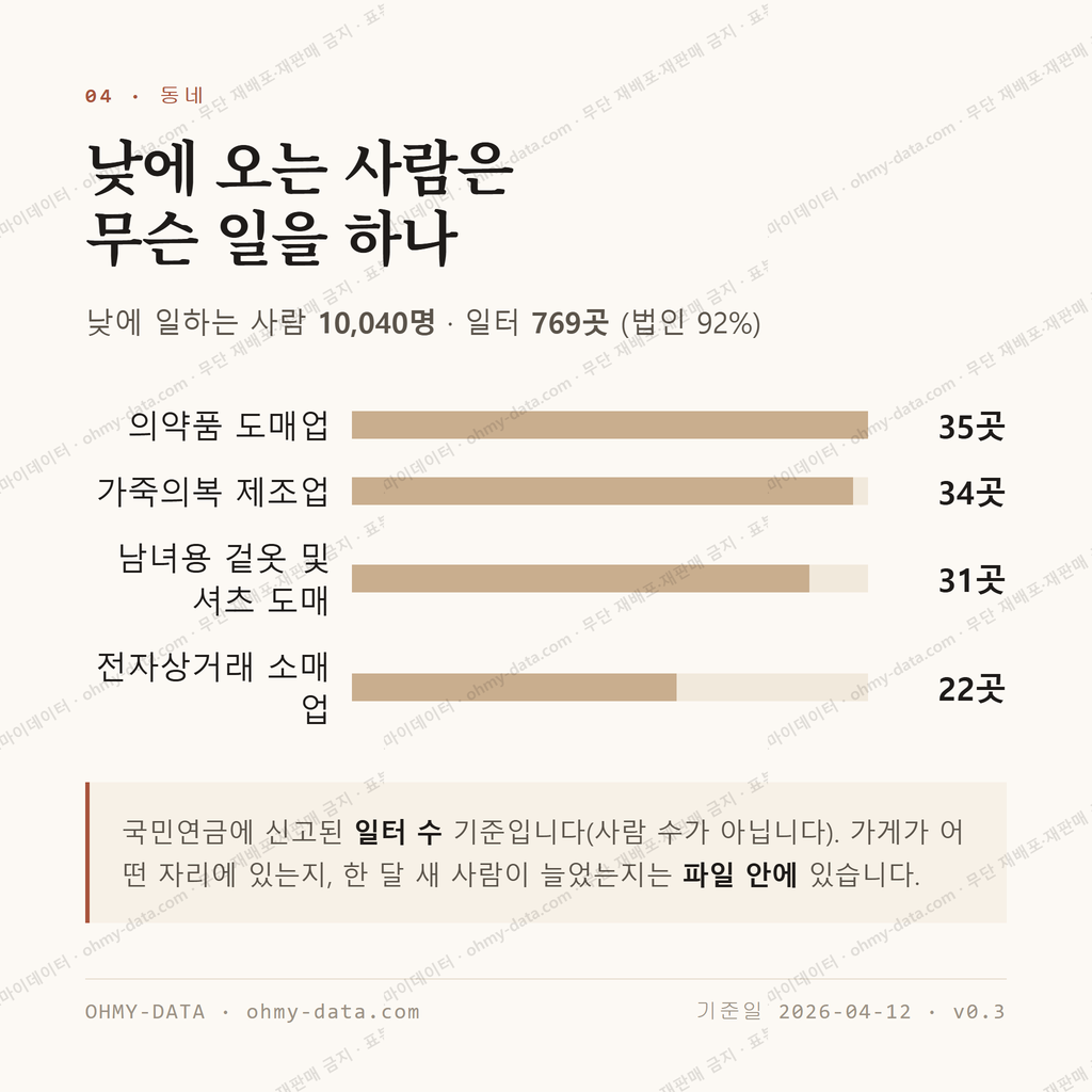 장안동 맛보기 3