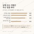 장안동 맛보기 3