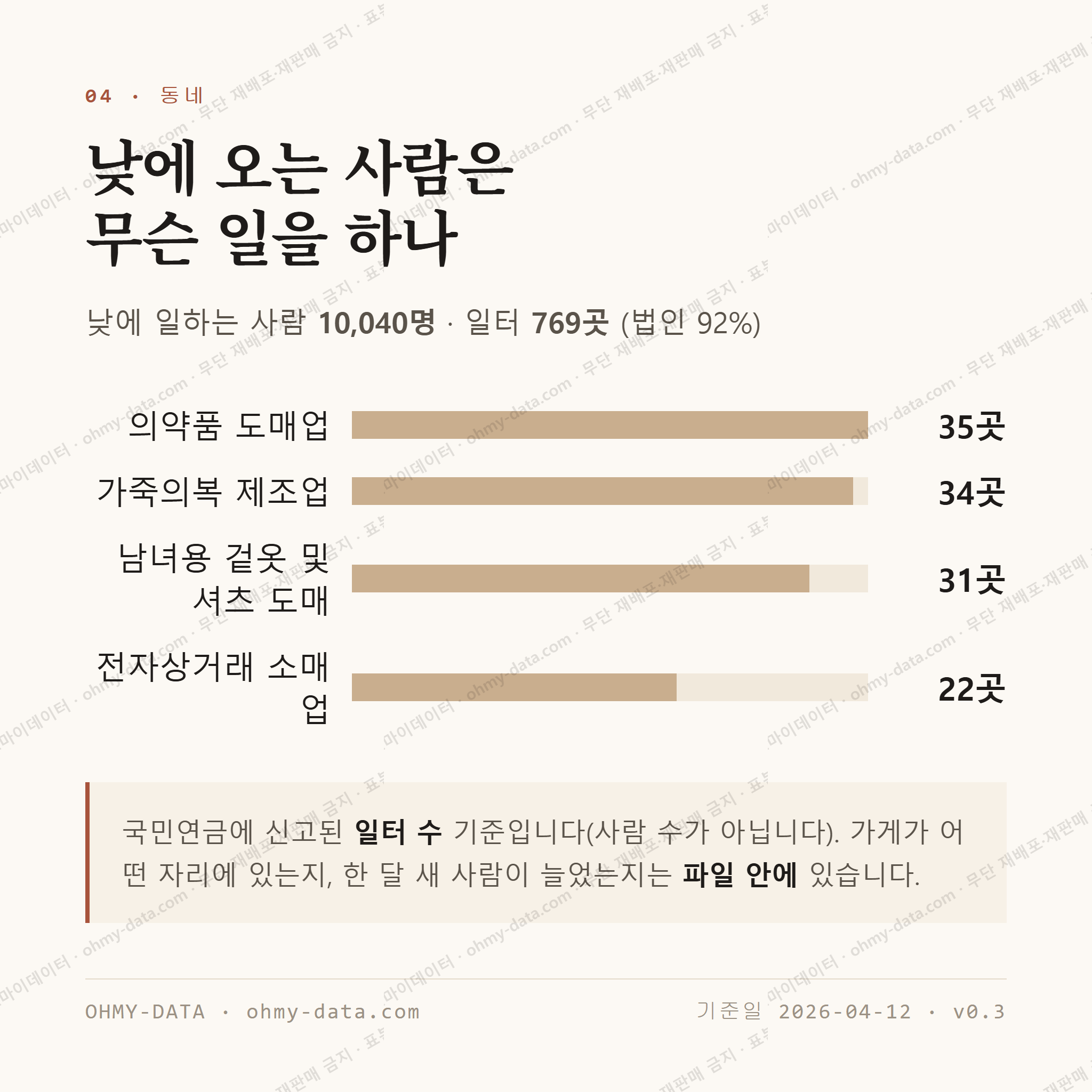 장안동 맛보기 3