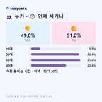 금남동 맛보기 3/4