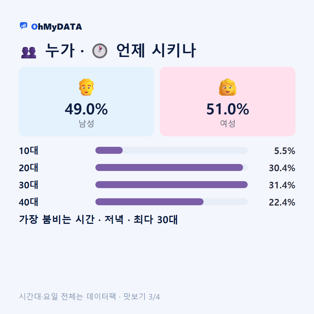 금남동 맛보기 3/4