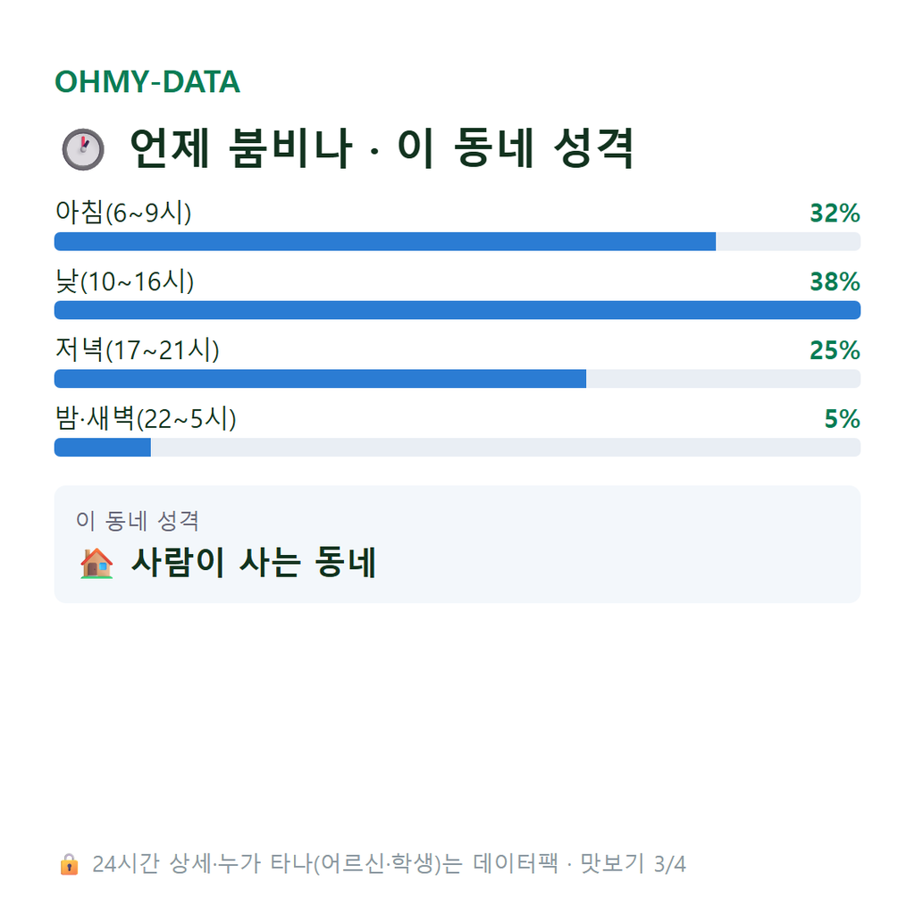 방어동 맛보기