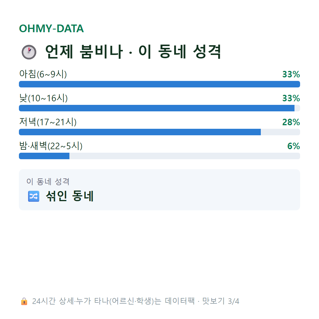 문형동 맛보기