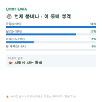 대덕동 맛보기