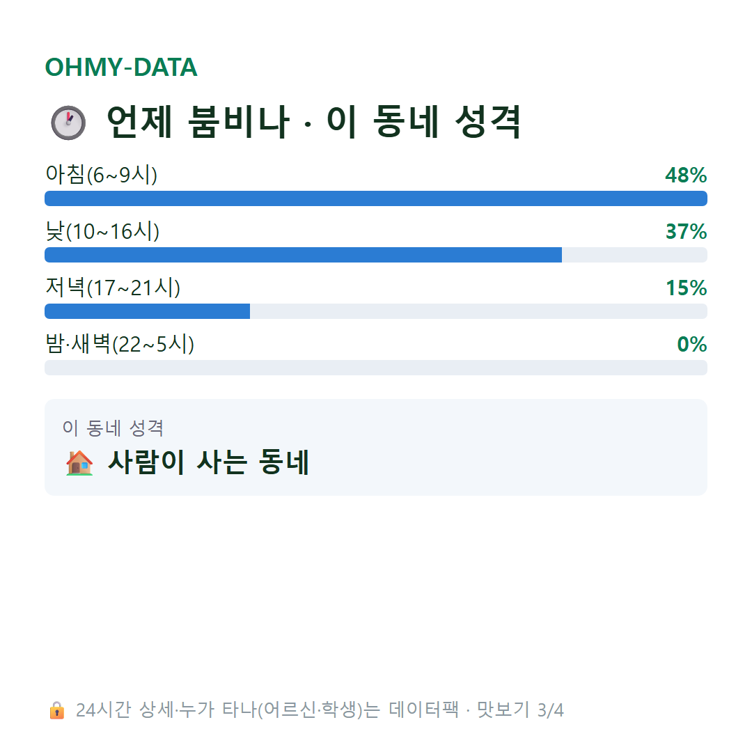 대덕동 맛보기