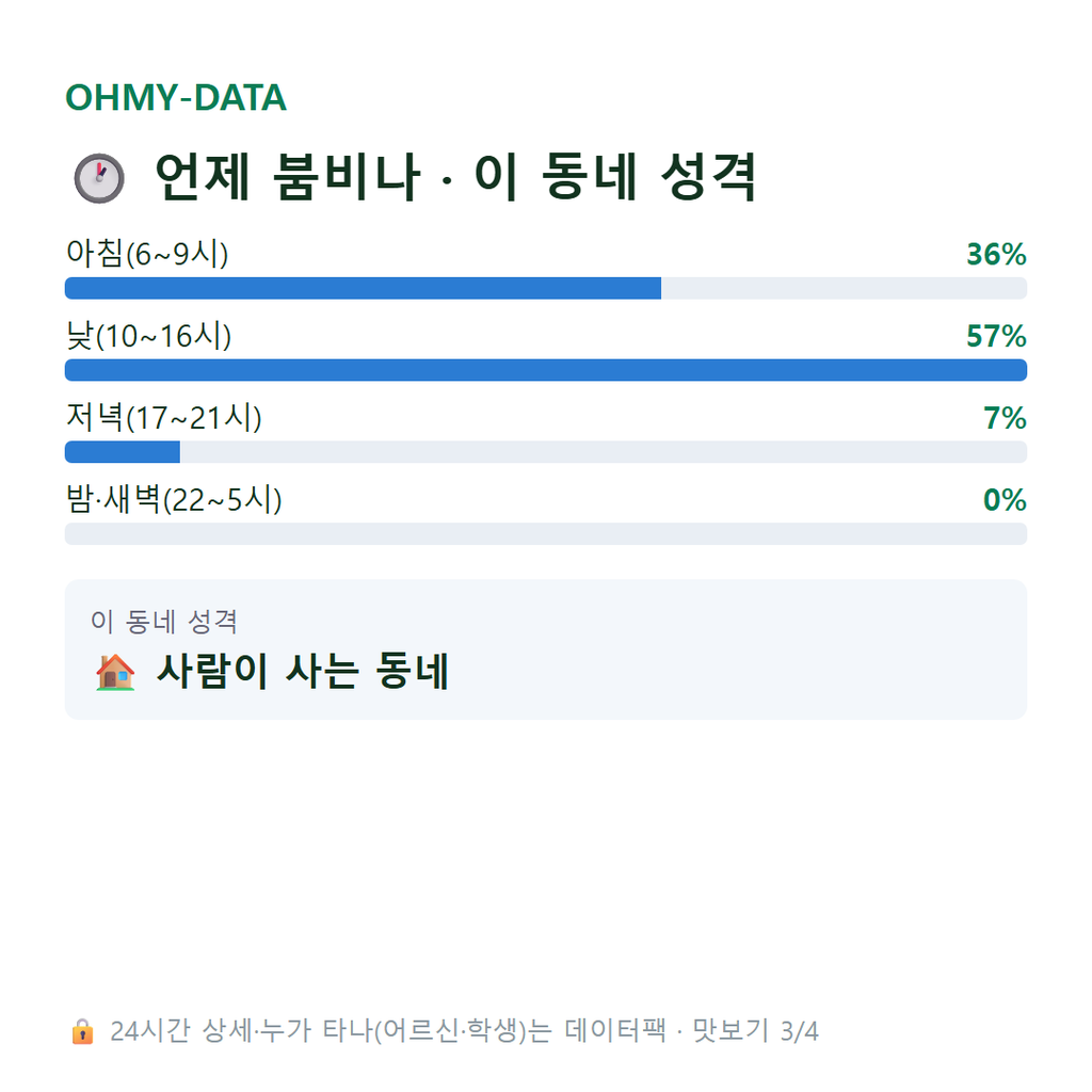 제원면 맛보기