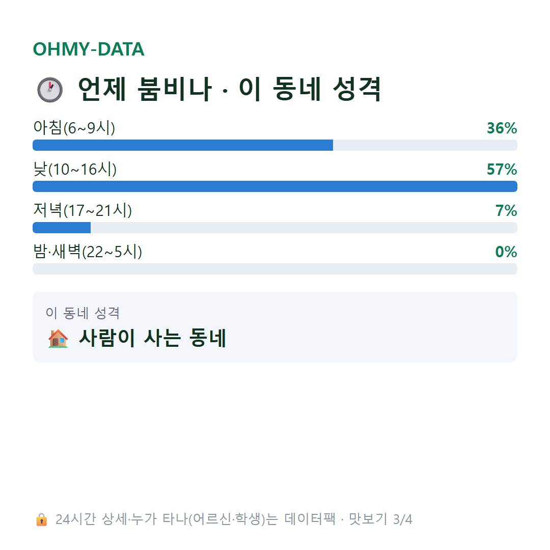 제원면 맛보기