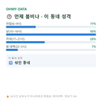 숭인동 맛보기