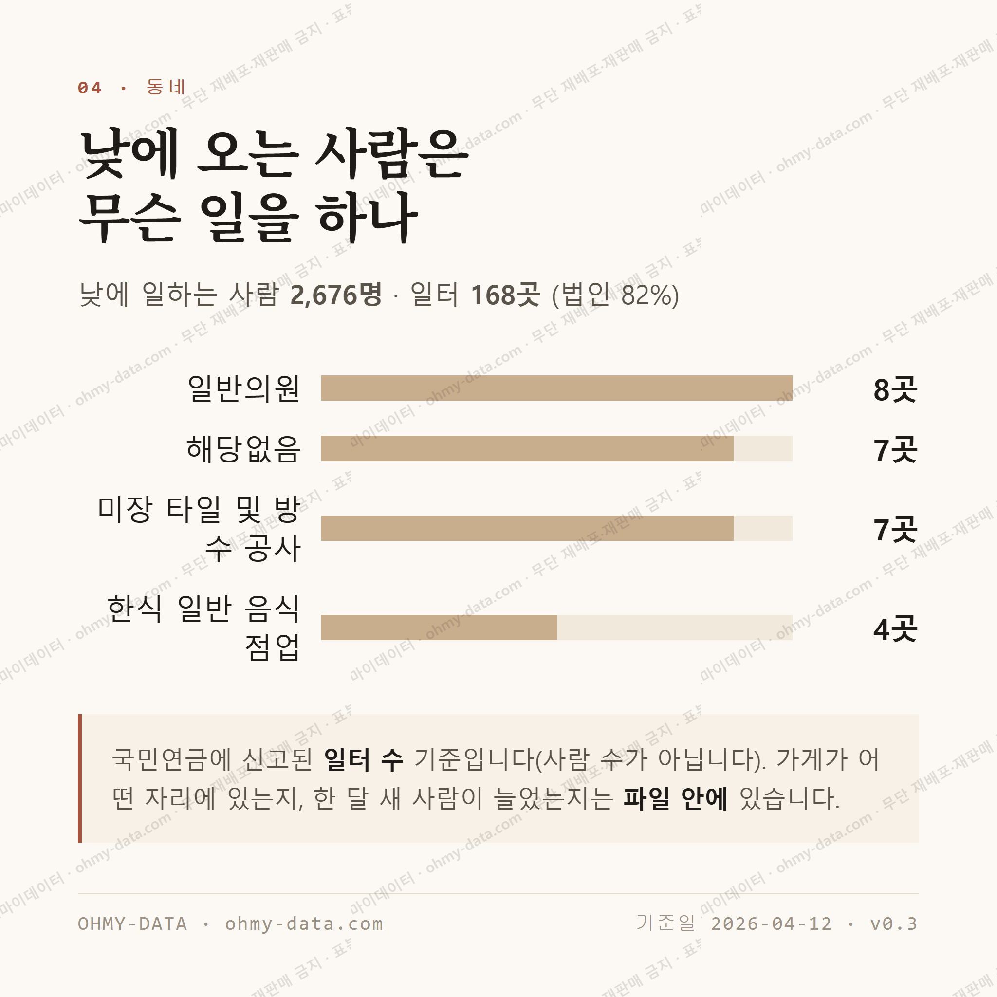 우만동 맛보기 3