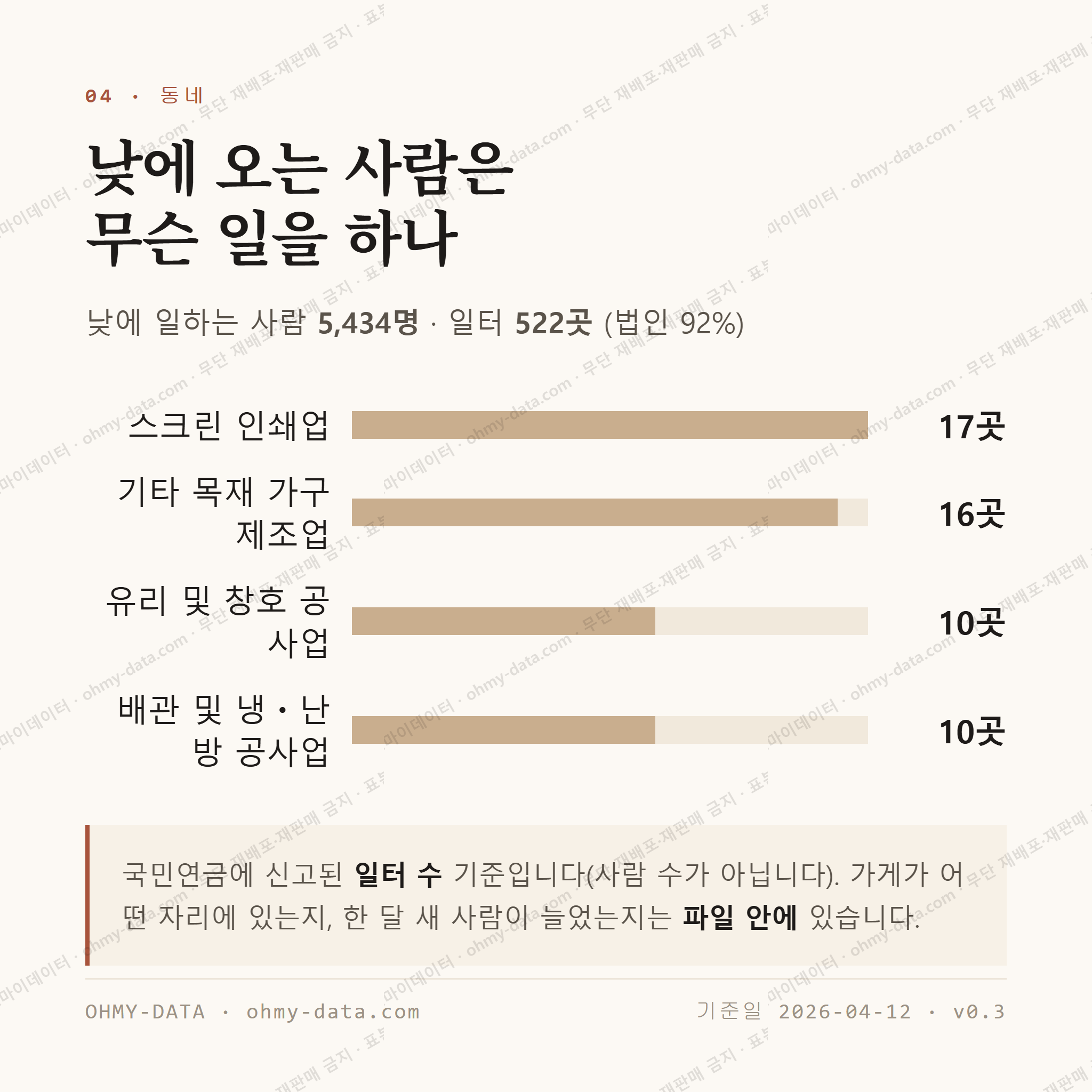 조리읍 맛보기 3