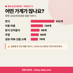 중리동 중리동_맛보기_3.png