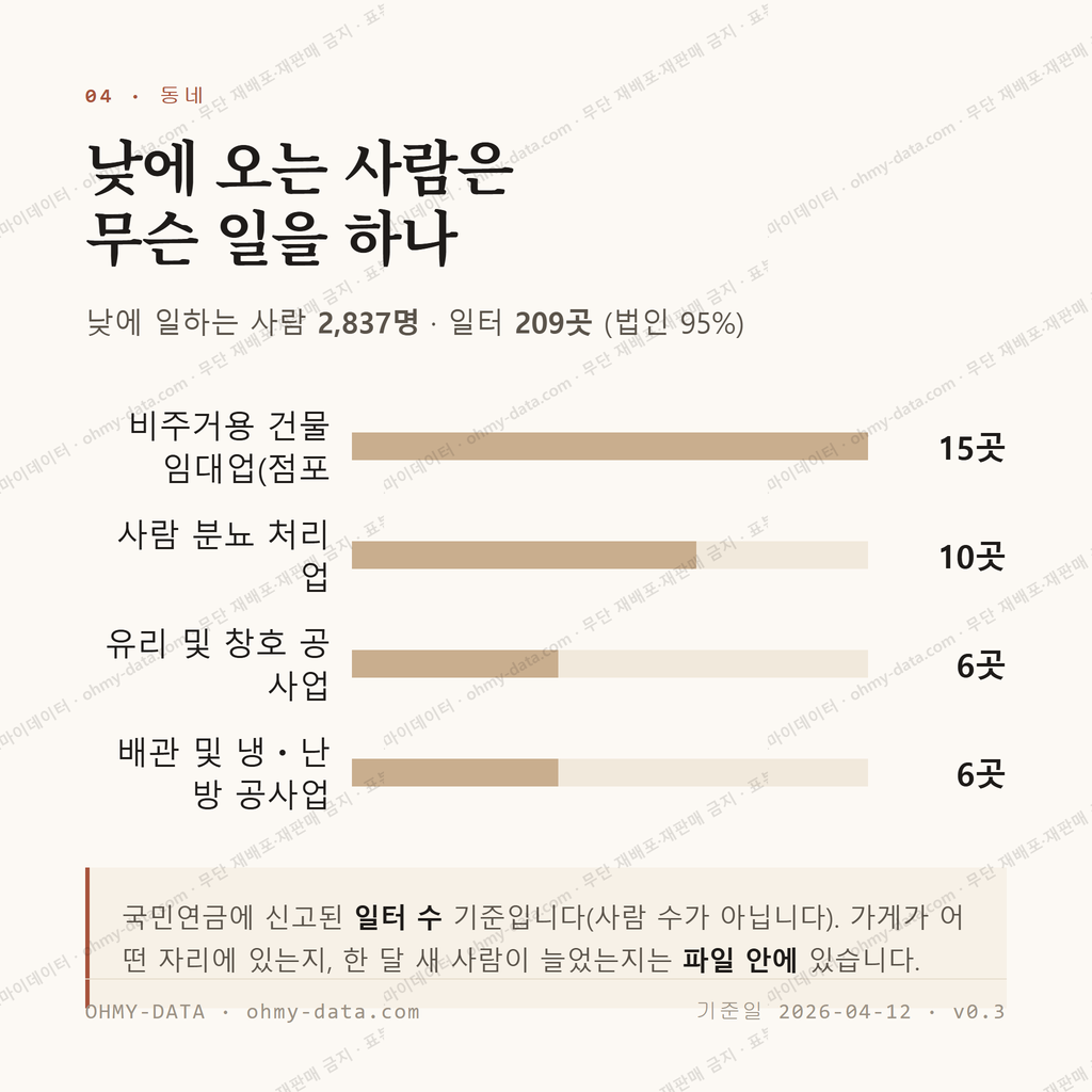 금곡동 맛보기 3
