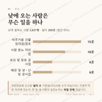 금곡동 맛보기 3