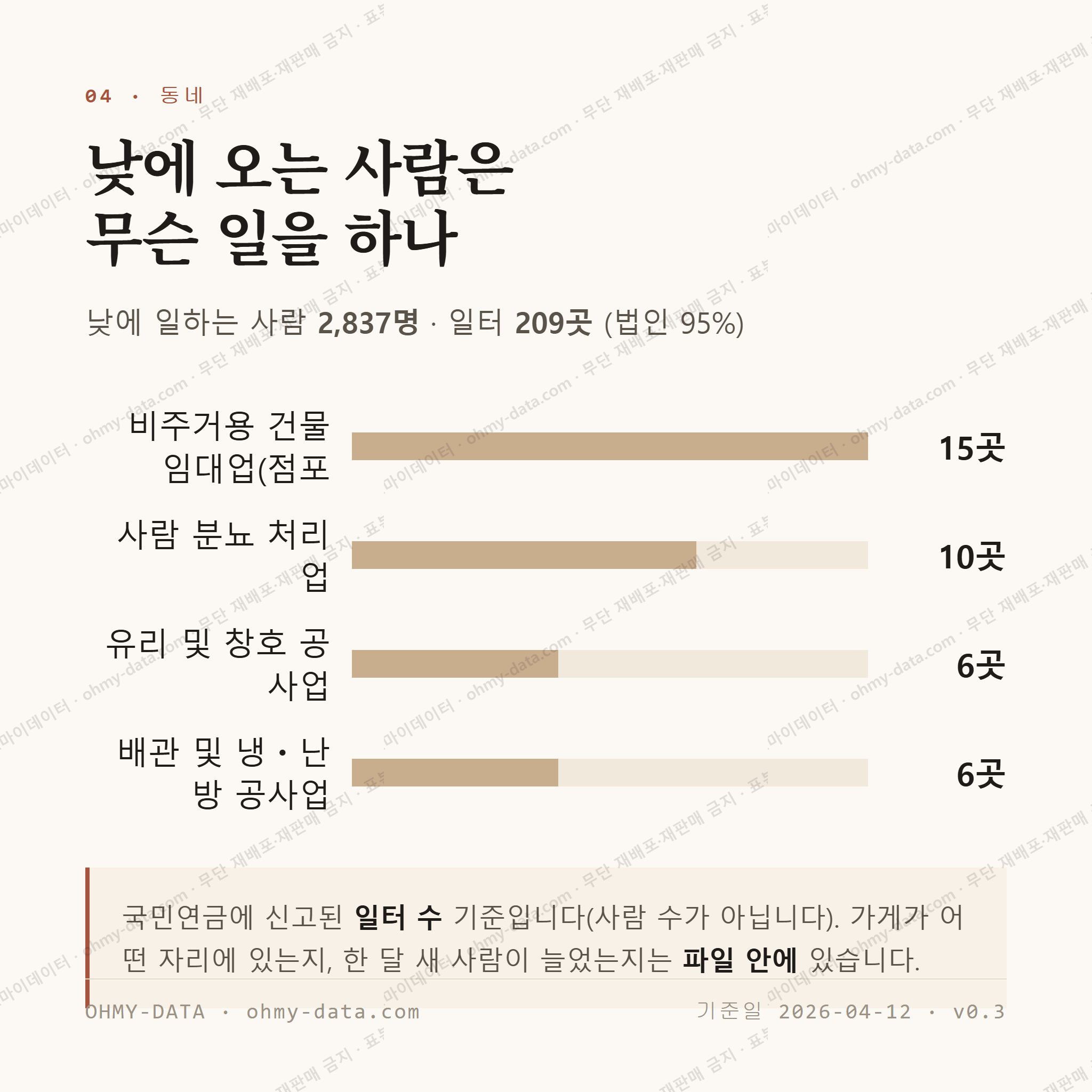 금곡동 맛보기 3