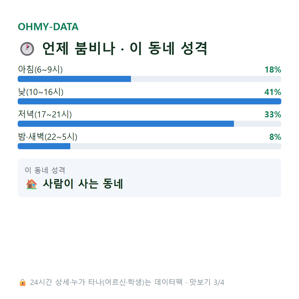 옥동 맛보기
